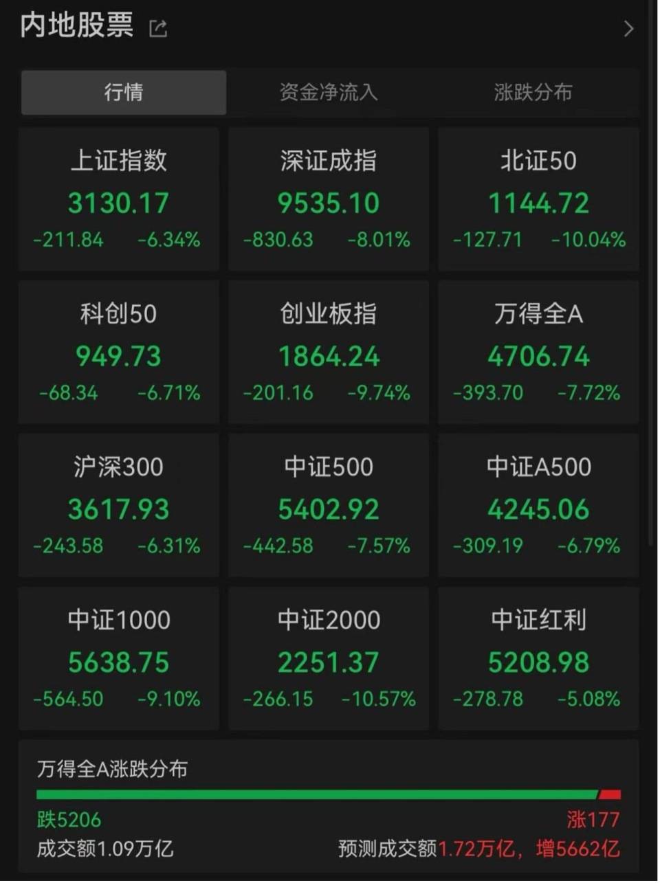 “全球股市巨震”冲上热搜第一<strong></p>
<p>ecn是什么虚拟币</strong>，沪深300ETF放量成交270亿，公募建议：多谋而寡动
