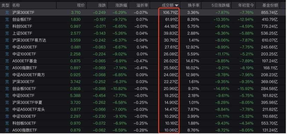 “全球股市巨震”冲上热搜第一<strong></p>
<p>ecn是什么虚拟币</strong>，沪深300ETF放量成交270亿，公募建议：多谋而寡动