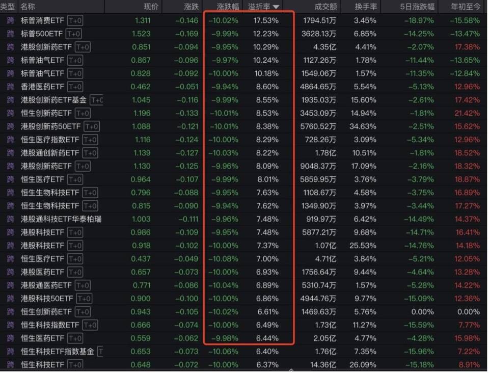 “全球股市巨震”冲上热搜第一<strong></p>
<p>ecn是什么虚拟币</strong>，沪深300ETF放量成交270亿，公募建议：多谋而寡动
