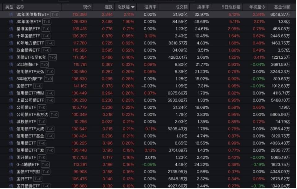 “全球股市巨震”冲上热搜第一<strong></p>
<p>ecn是什么虚拟币</strong>，沪深300ETF放量成交270亿，公募建议：多谋而寡动