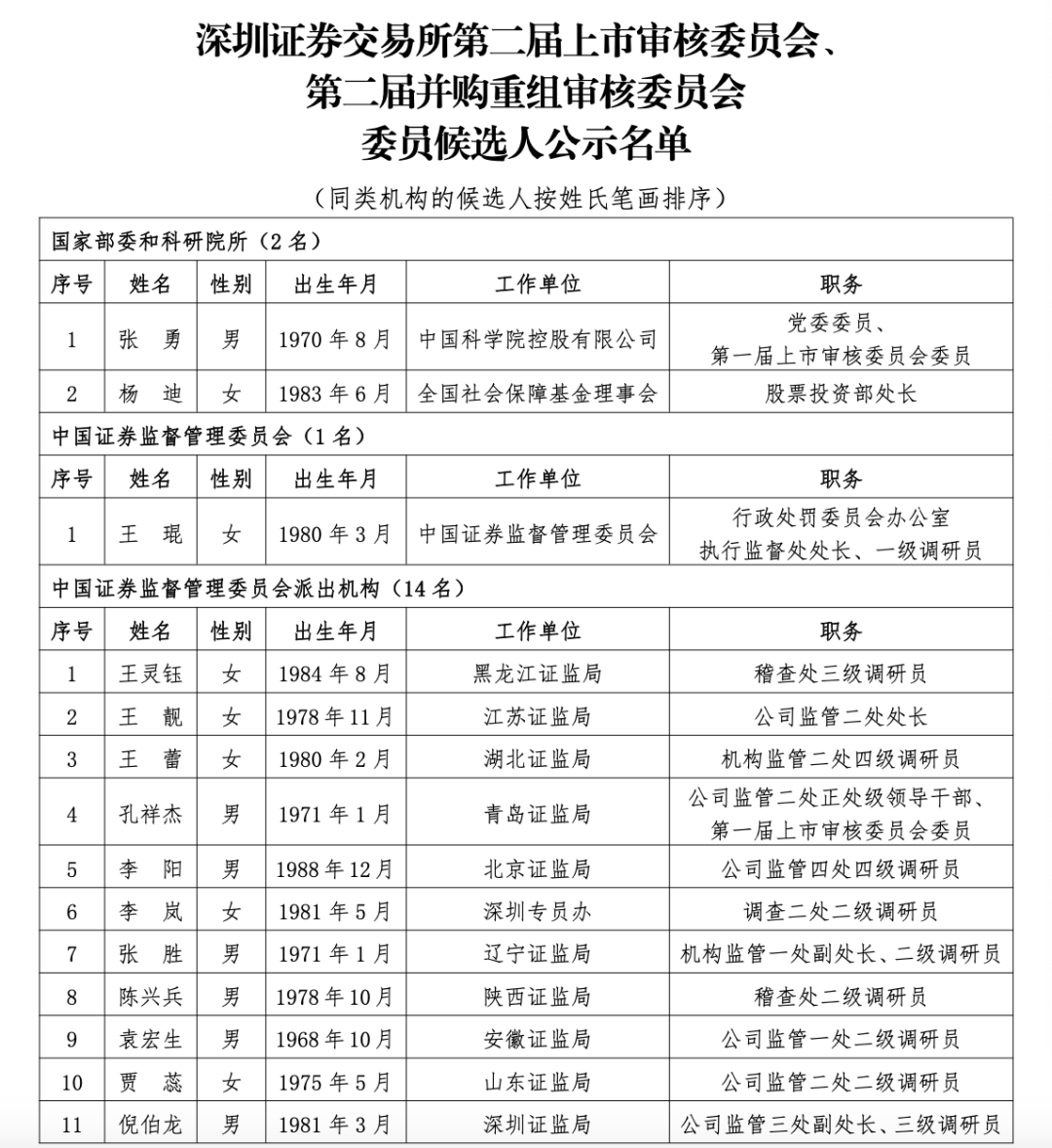 沪深北三大交易所<strong></p>
<p>ecn是什么虚拟币</strong>，最新公示