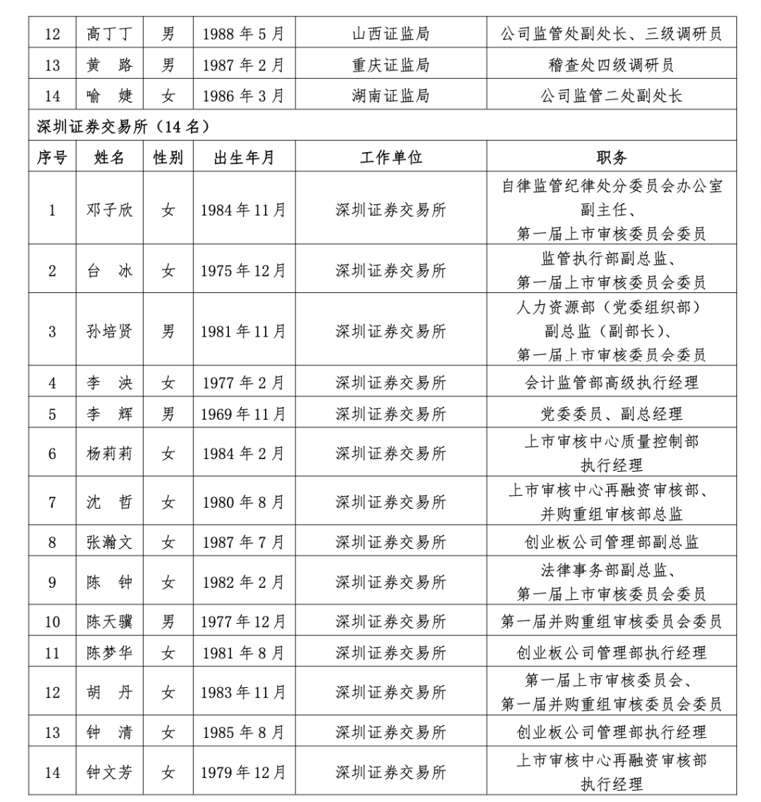 沪深北三大交易所<strong></p>
<p>ecn是什么虚拟币</strong>，最新公示