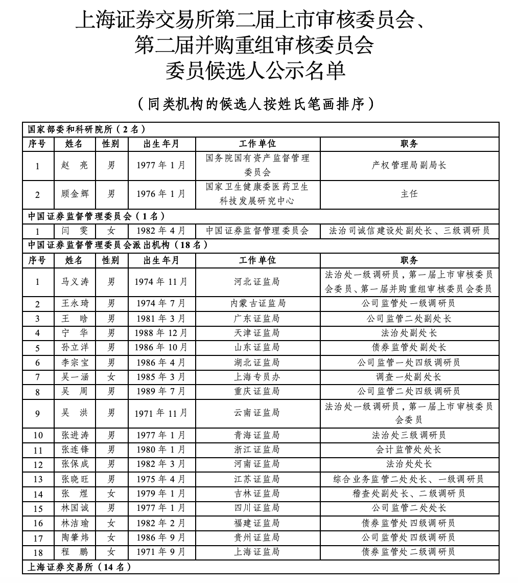沪深北三大交易所<strong></p>
<p>ecn是什么虚拟币</strong>，最新公示