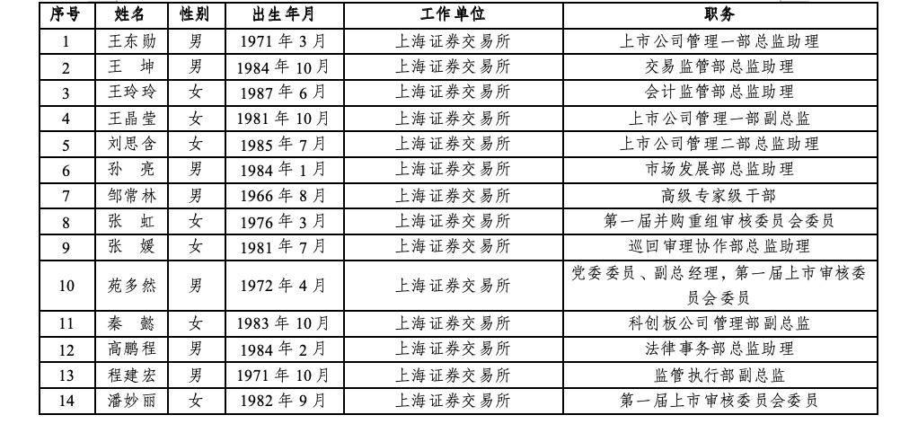 沪深北三大交易所<strong></p>
<p>ecn是什么虚拟币</strong>，最新公示