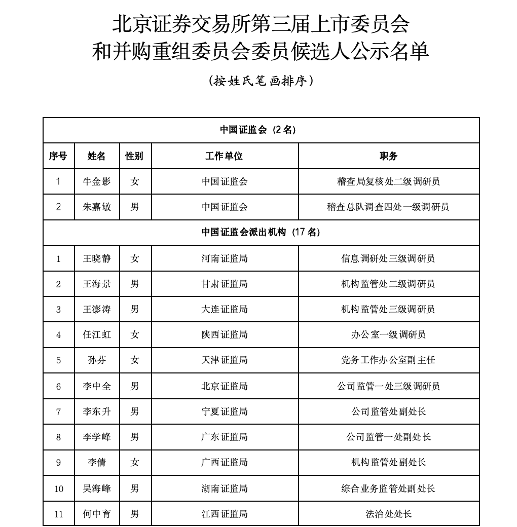 沪深北三大交易所<strong></p>
<p>ecn是什么虚拟币</strong>，最新公示