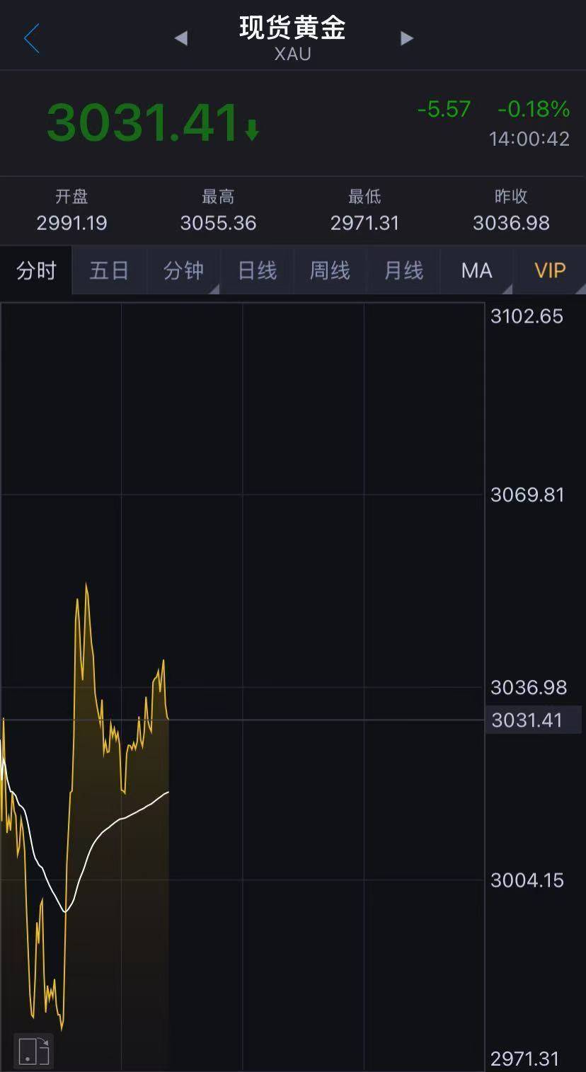 金价下跌！国内金饰克价4天跌近50元！金店大促销<strong></p>
<p>ecn是什么虚拟币</strong>，顾客却“只看不买”……还会跌吗？