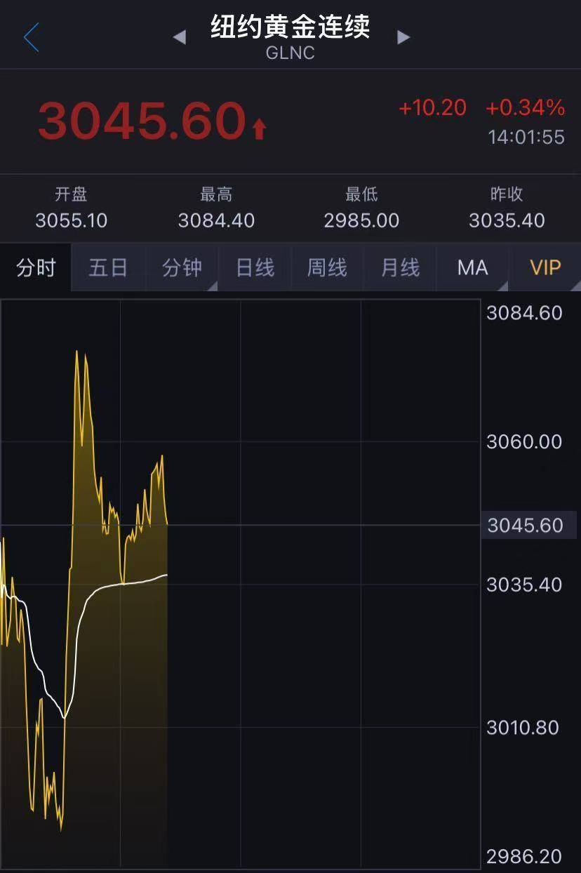 金价下跌！国内金饰克价4天跌近50元！金店大促销<strong></p>
<p>ecn是什么虚拟币</strong>，顾客却“只看不买”……还会跌吗？