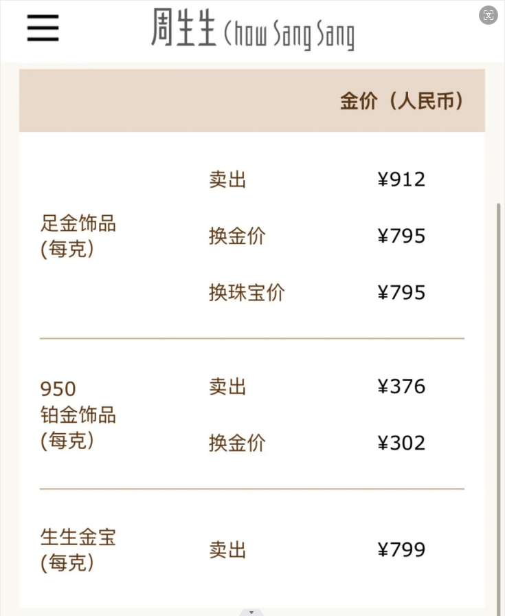 金价下跌！国内金饰克价4天跌近50元！金店大促销<strong></p>
<p>ecn是什么虚拟币</strong>，顾客却“只看不买”……还会跌吗？