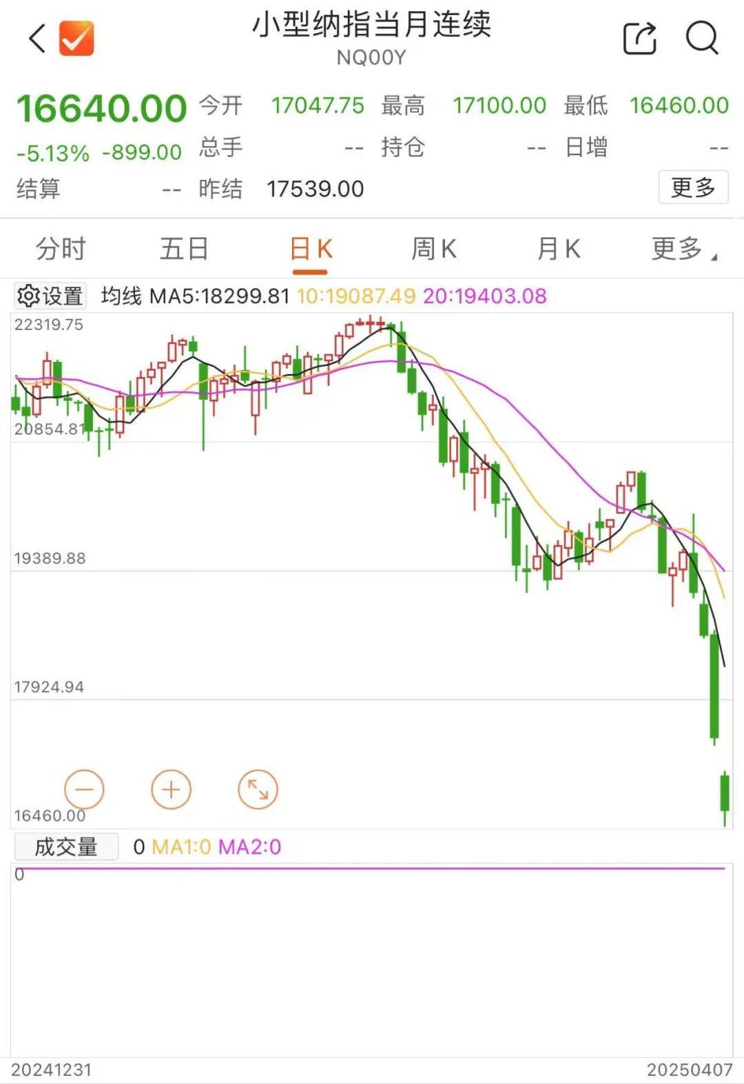 刚刚！全线暴跌<strong></p>
<p>ecn是什么虚拟币</strong>，熔断！