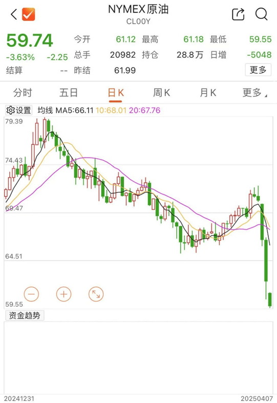 刚刚！全线暴跌<strong></p>
<p>ecn是什么虚拟币</strong>，熔断！