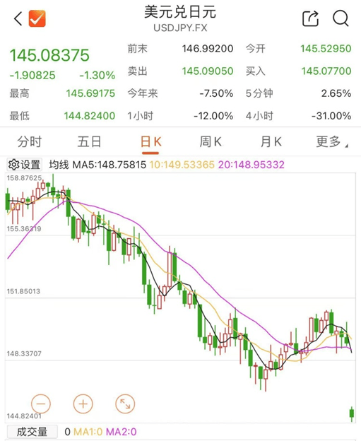 刚刚！全线暴跌<strong></p>
<p>ecn是什么虚拟币</strong>，熔断！