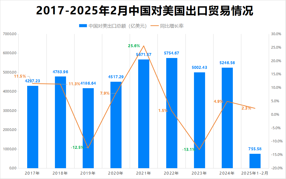 最新消息<strong></p>
<p>恢复虚拟币钱包</strong>！特朗普豁免上千种产品关税