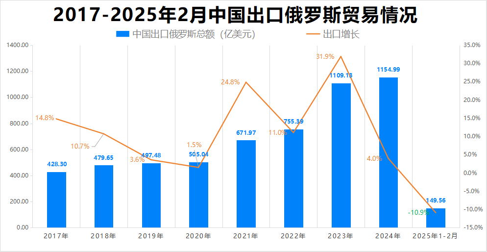 最新消息<strong></p>
<p>恢复虚拟币钱包</strong>！特朗普豁免上千种产品关税