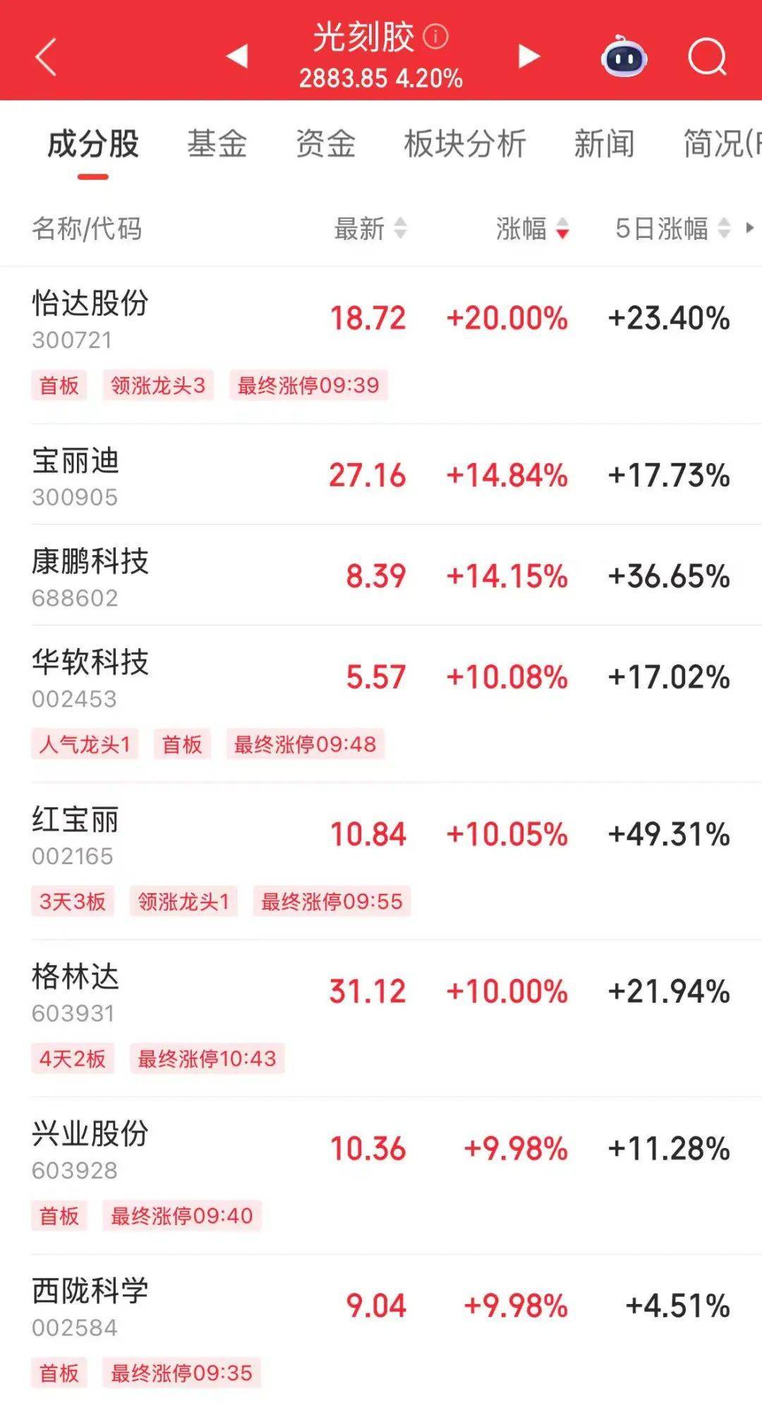 突然<strong></p>
<p>实时行情虚拟币</strong>，华为芯片龙头直线涨停，特朗普又变卦！关税反制与自主可控股票名单曝光