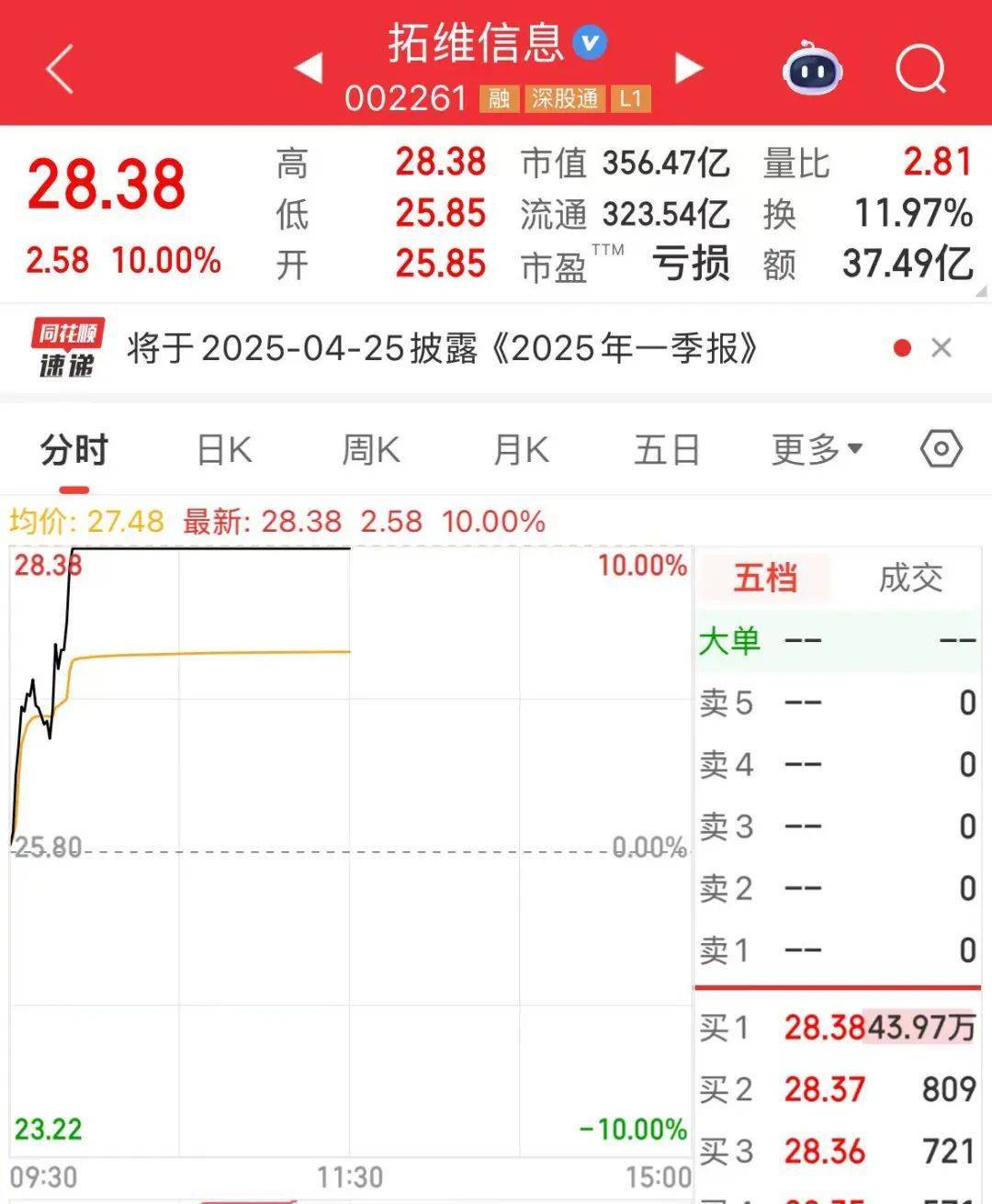 突然<strong></p>
<p>实时行情虚拟币</strong>，华为芯片龙头直线涨停，特朗普又变卦！关税反制与自主可控股票名单曝光
