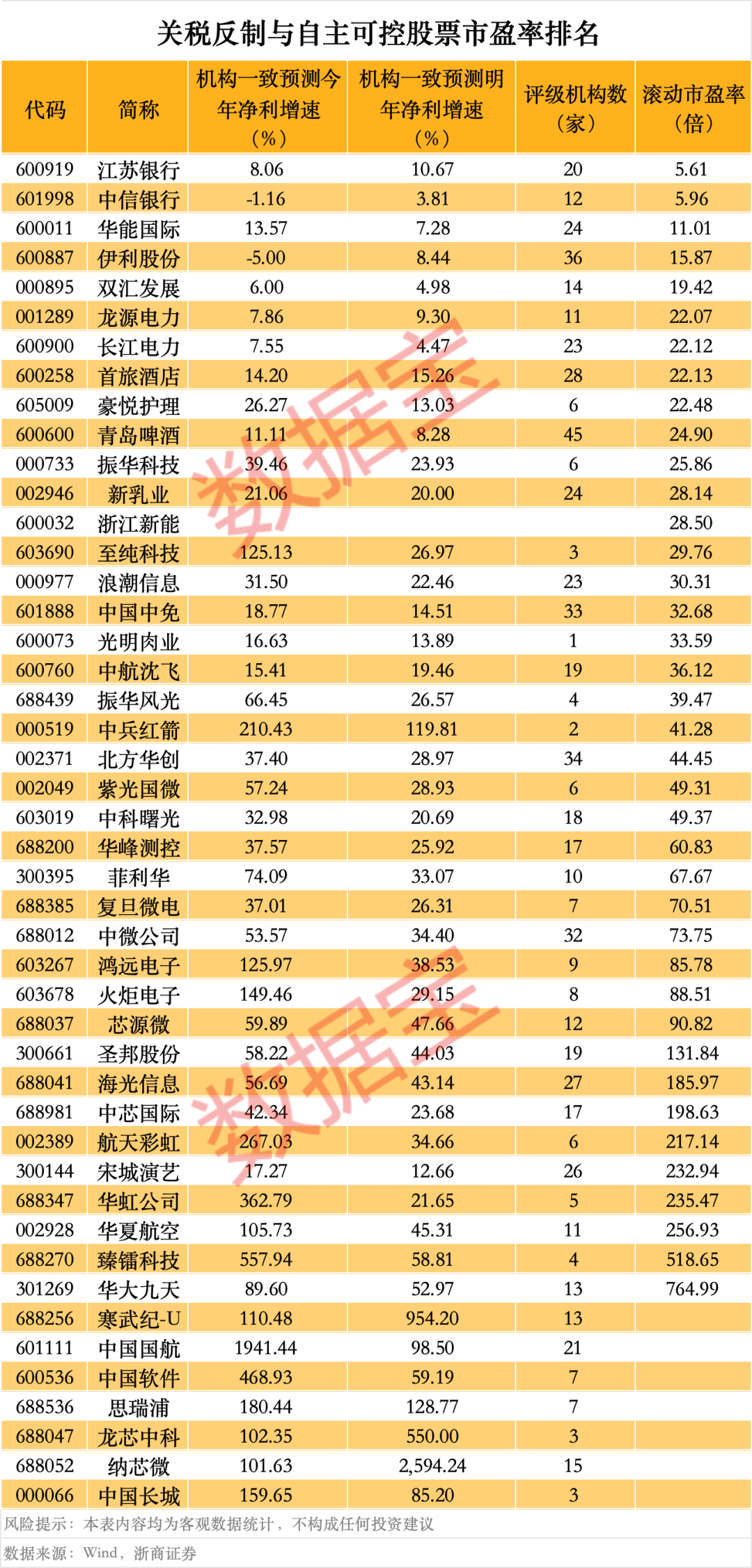 突然<strong></p>
<p>实时行情虚拟币</strong>，华为芯片龙头直线涨停，特朗普又变卦！关税反制与自主可控股票名单曝光