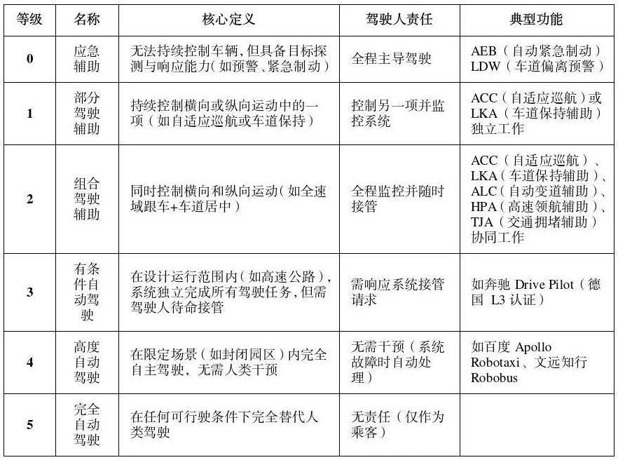 公安部道研中心：虚假宣传自动驾驶<strong></p>
<p>zil的虚拟币</strong>，或面临2年以下刑期