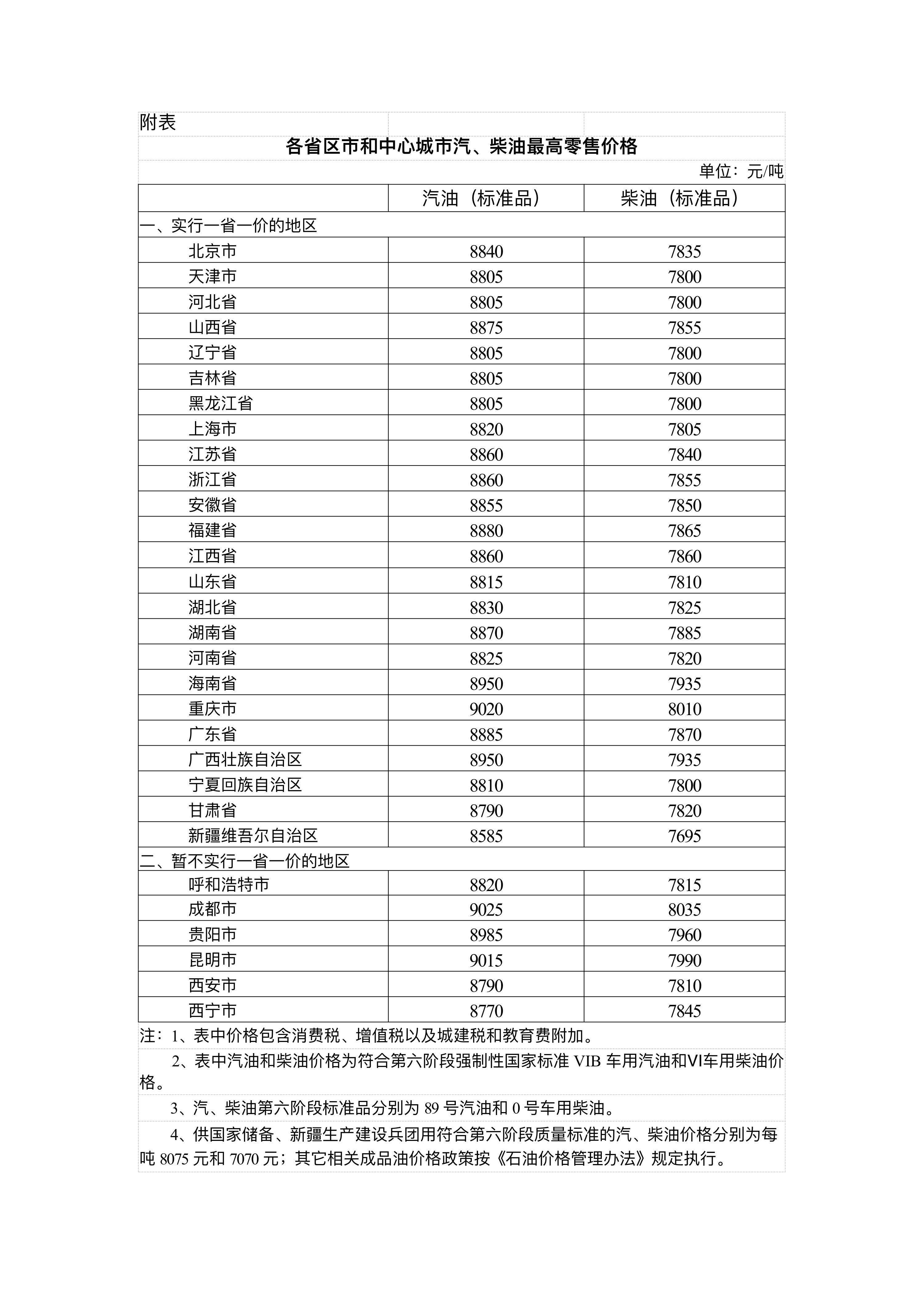 国家发展改革委：4月17日24时起<strong></p>
<p>zil的虚拟币</strong>，国内汽、柴油价格每吨分别降低480元和465元