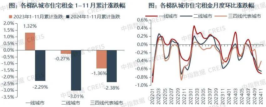 一二线城市房租普降<strong></p>
<p>国外虚拟币交易中心</strong>，房东主动降200留我
