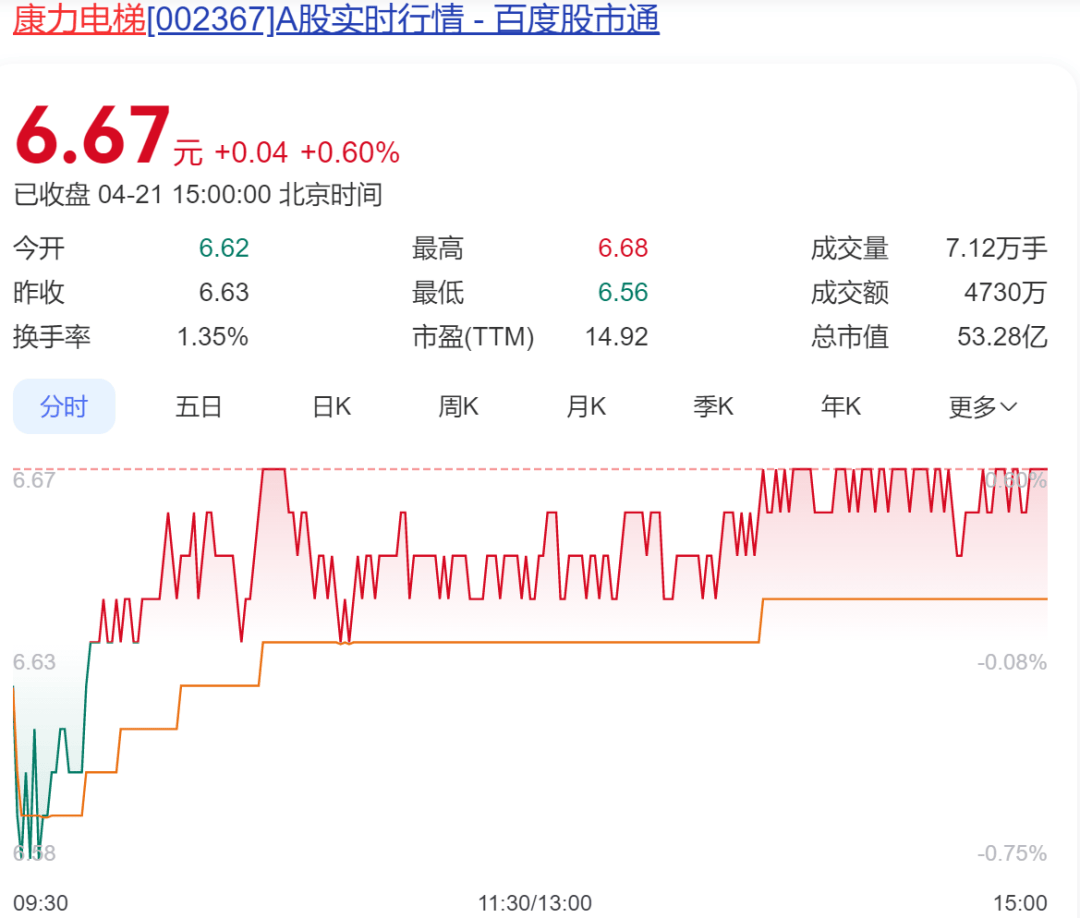 太突然！中国“电梯大王”逝世<strong></p>
<p>虚拟币交易平台怎么玩</strong>，年仅62岁！他靠500元机器和一辆二手三轮创业，公司上市后为股东分红34亿元