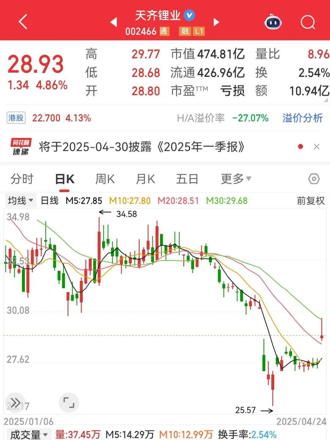 巨亏到预盈<strong></p>
<p>wicc虚拟币价格</strong>，002466大反转！还有哪些超跌大白马有望逆袭