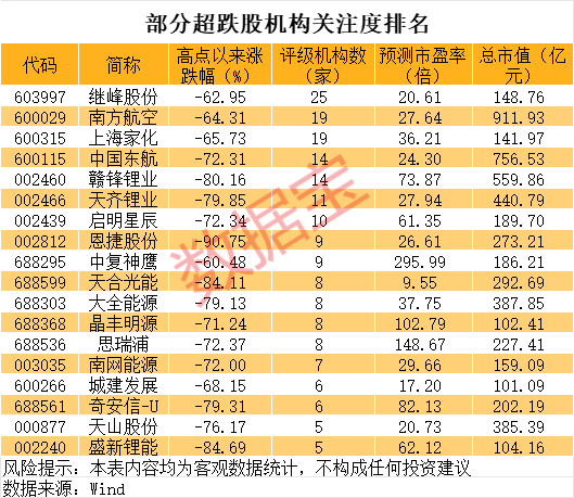巨亏到预盈<strong></p>
<p>wicc虚拟币价格</strong>，002466大反转！还有哪些超跌大白马有望逆袭