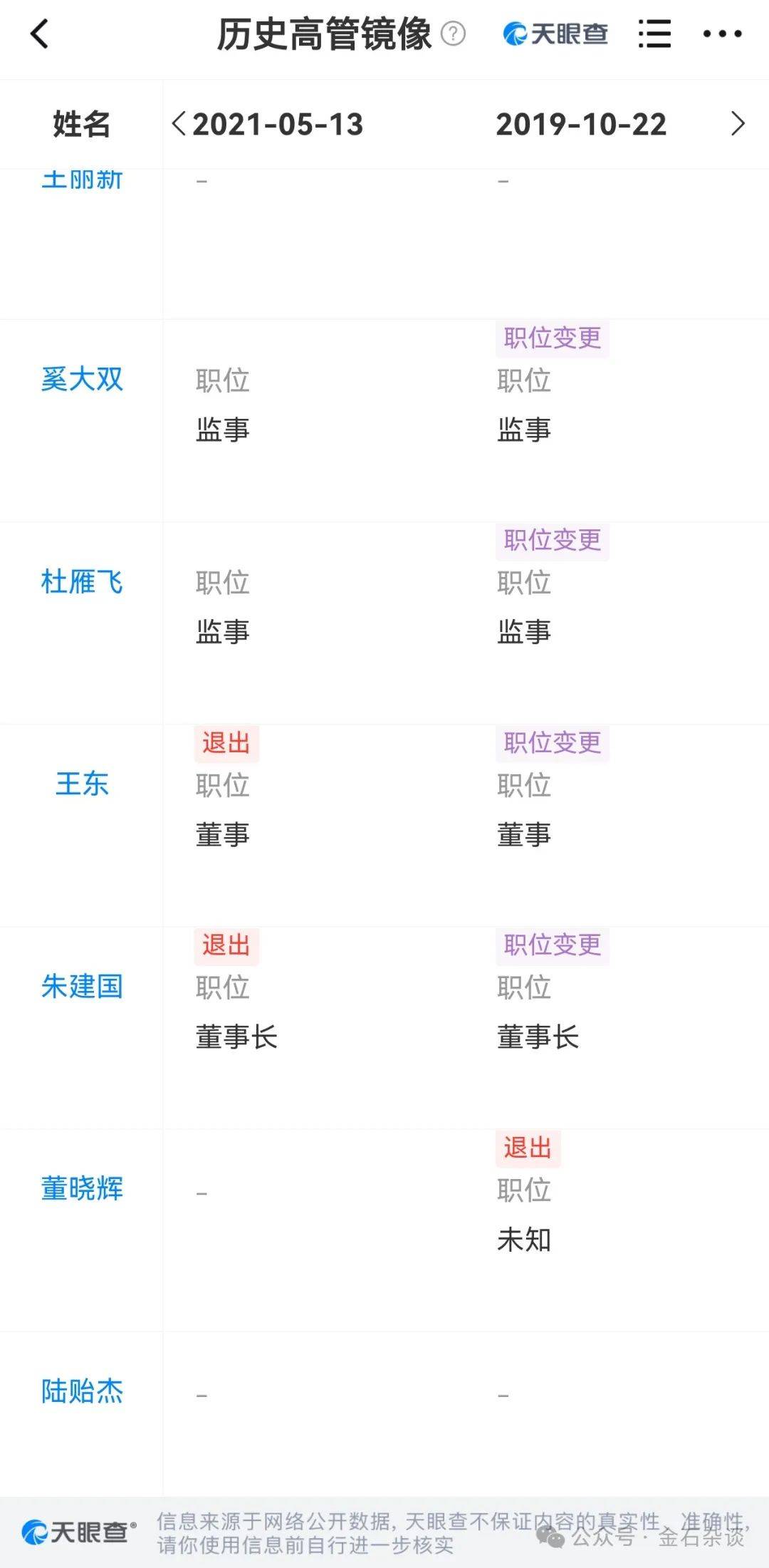 吃瓜<strong></p>
<p>虚拟币充币提币</strong>！董小姐波及私募圈