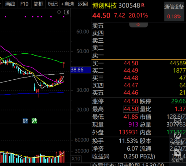 A股第一<strong></p>
<p>虚拟币充币提币</strong>，净利暴增322652.08%，“20cm”涨停！一季度盈利超去年全年的龙头股曝光
