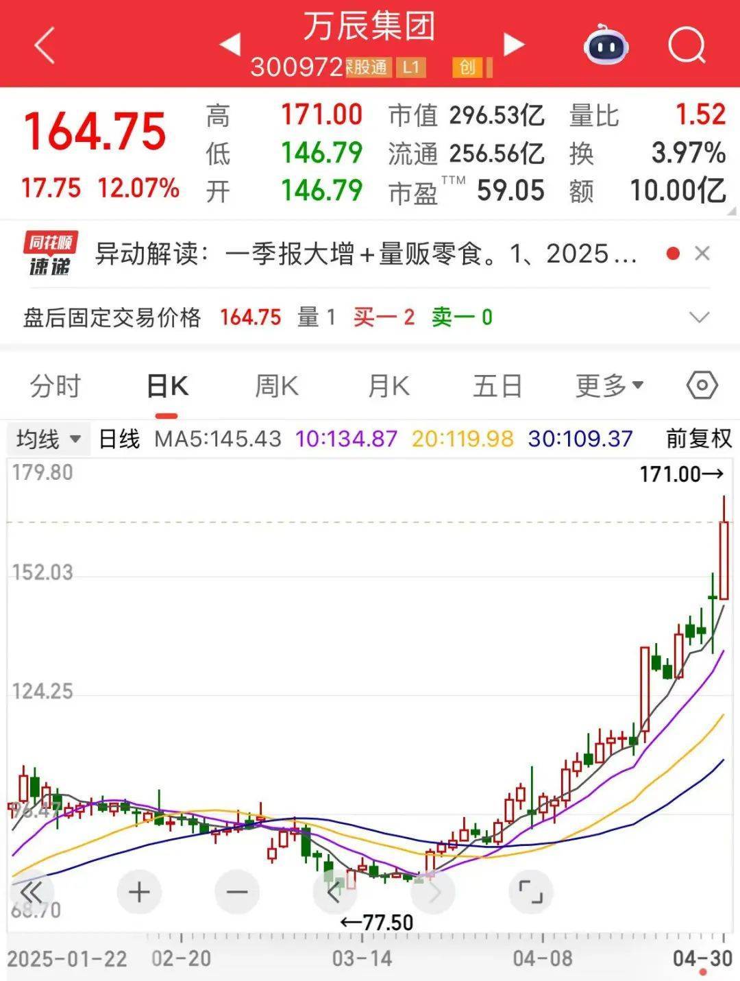 “300972”<strong></p>
<p>虚拟币自动破解密码软件</strong>，不到1年涨超8倍！谁是下一个内需潜力股？