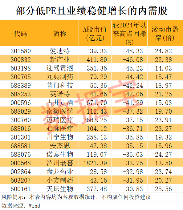 “300972”<strong></p>
<p>虚拟币自动破解密码软件</strong>，不到1年涨超8倍！谁是下一个内需潜力股？