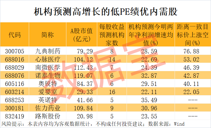 “300972”<strong></p>
<p>虚拟币自动破解密码软件</strong>，不到1年涨超8倍！谁是下一个内需潜力股？