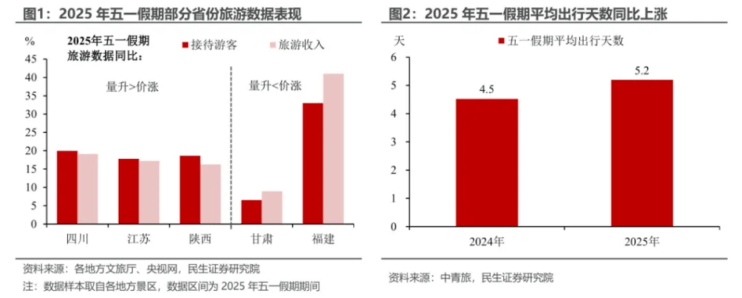 盘点“五一”旅游经济账：3.14亿人次国内游<strong></p>
<p>交易平台有哪些</strong>，人均花574元