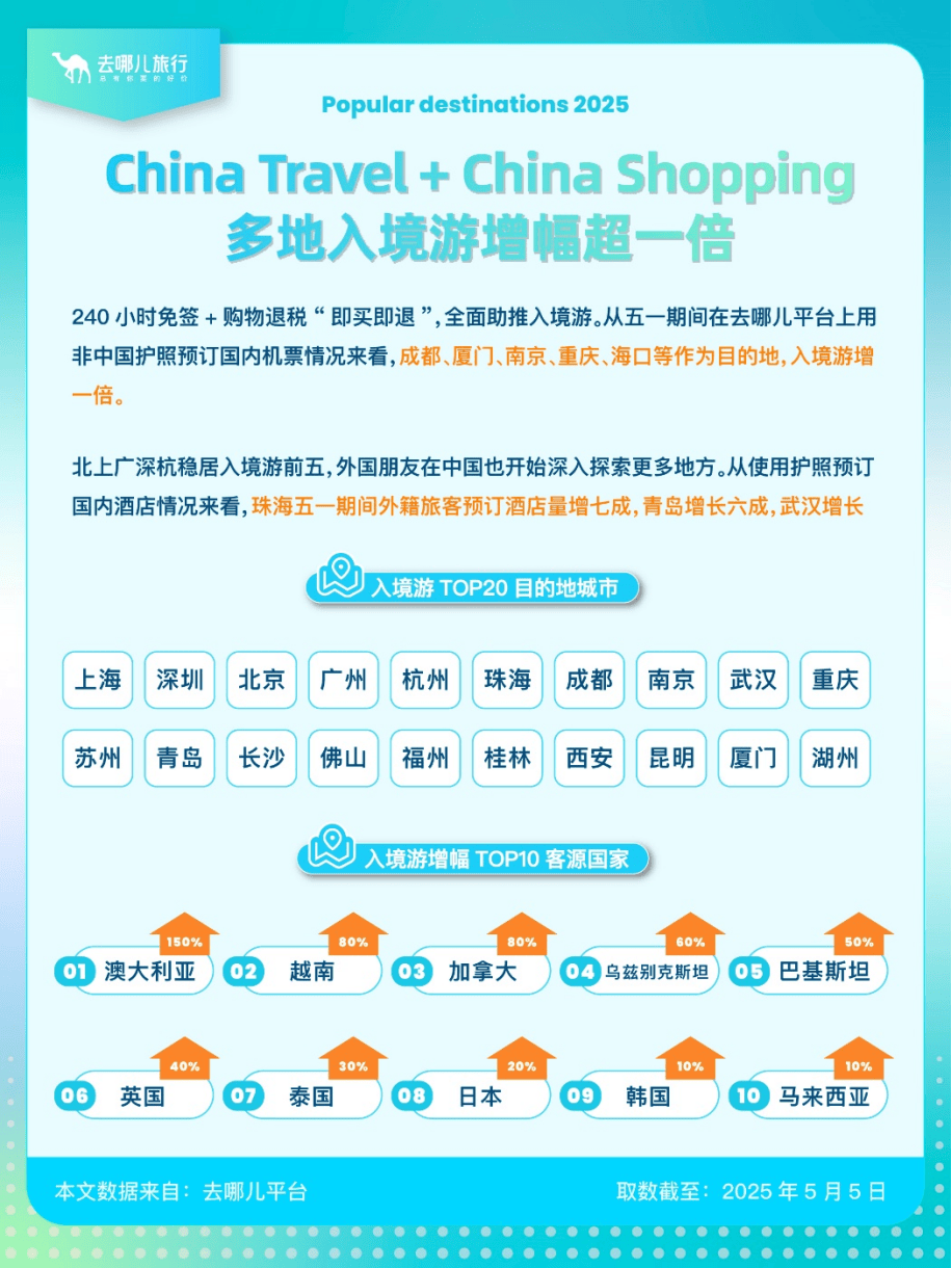 盘点“五一”旅游经济账：3.14亿人次国内游<strong></p>
<p>交易平台有哪些</strong>，人均花574元