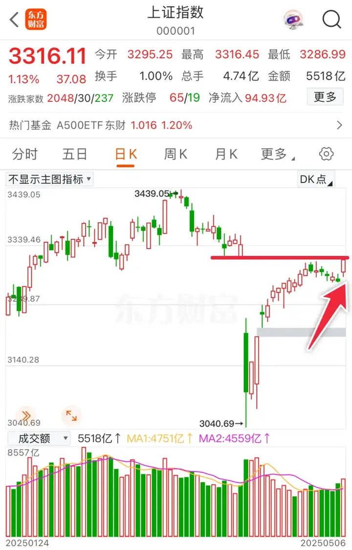 A股<strong></p>
<p>交易平台有哪些</strong>，结构牛要来了！