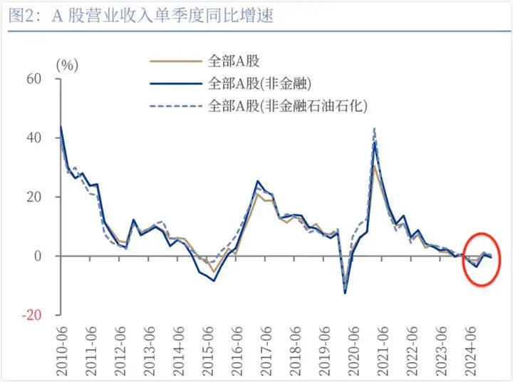 A股<strong></p>
<p>交易平台有哪些</strong>，结构牛要来了！
