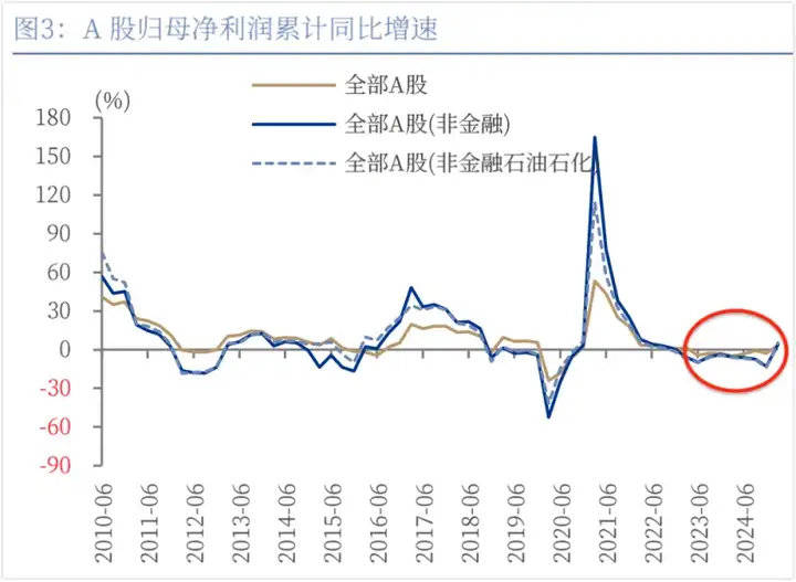 A股<strong></p>
<p>交易平台有哪些</strong>，结构牛要来了！