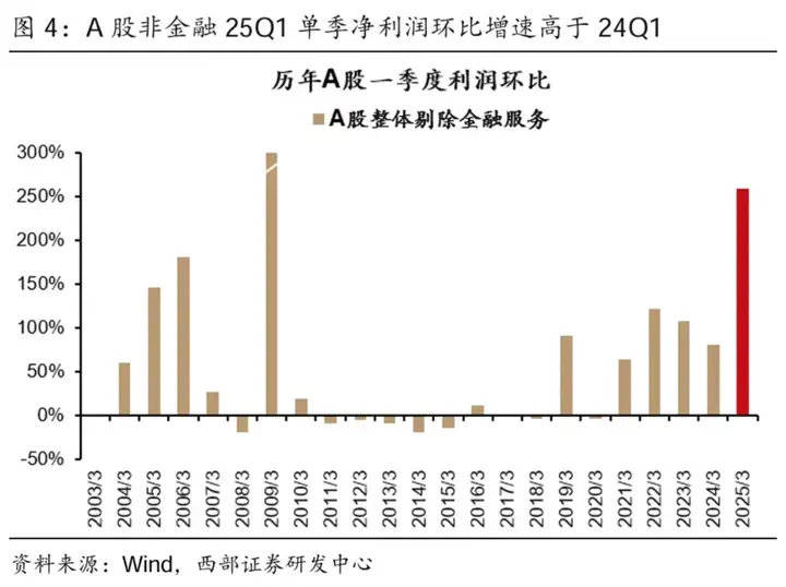 A股<strong></p>
<p>交易平台有哪些</strong>，结构牛要来了！