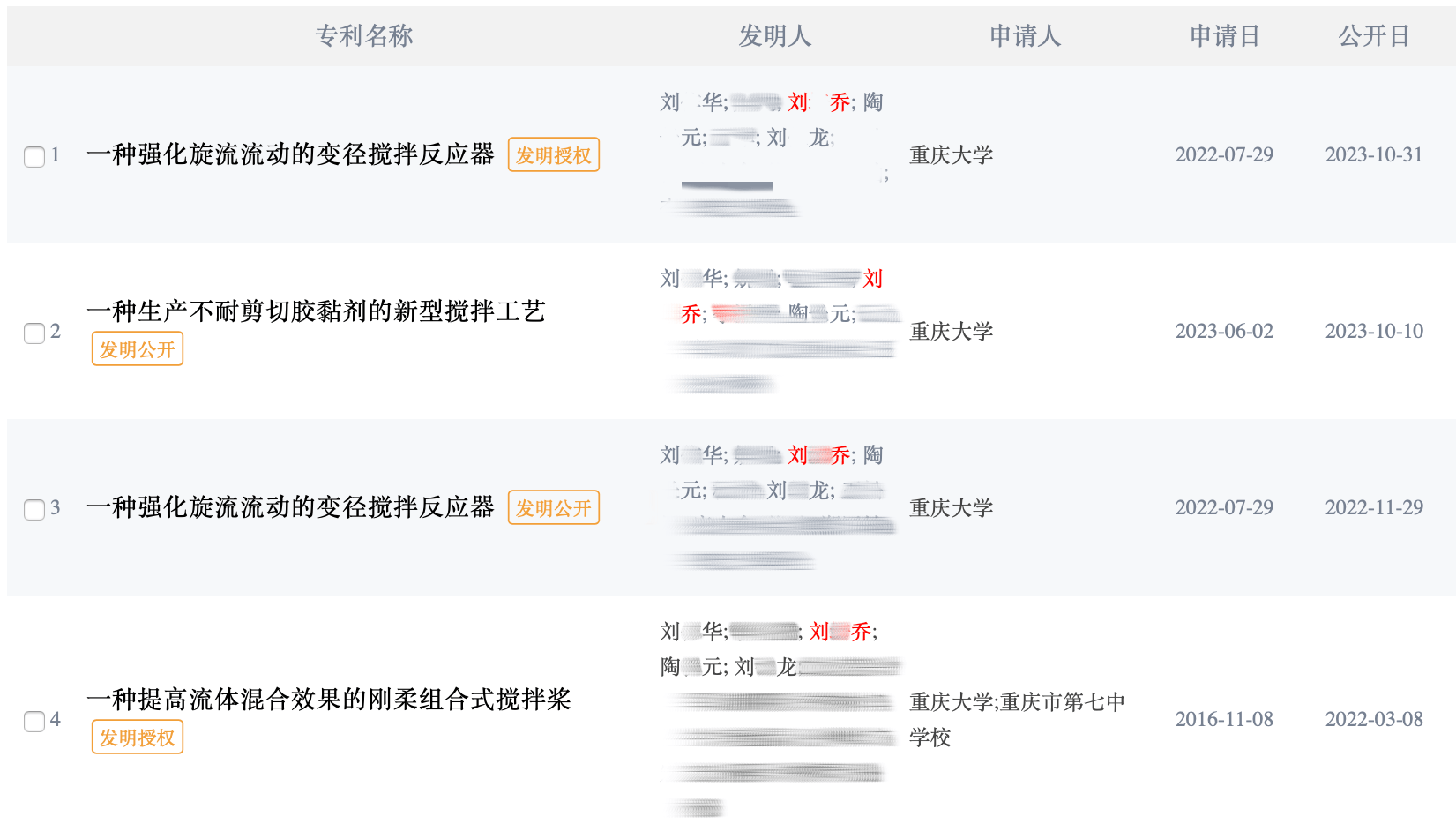 大四本科生已发14篇SCI论文<strong></p>
<p>虚拟币价格app</strong>，初中就已申请发明专利？学校工作人员回应：已记录情况并汇报