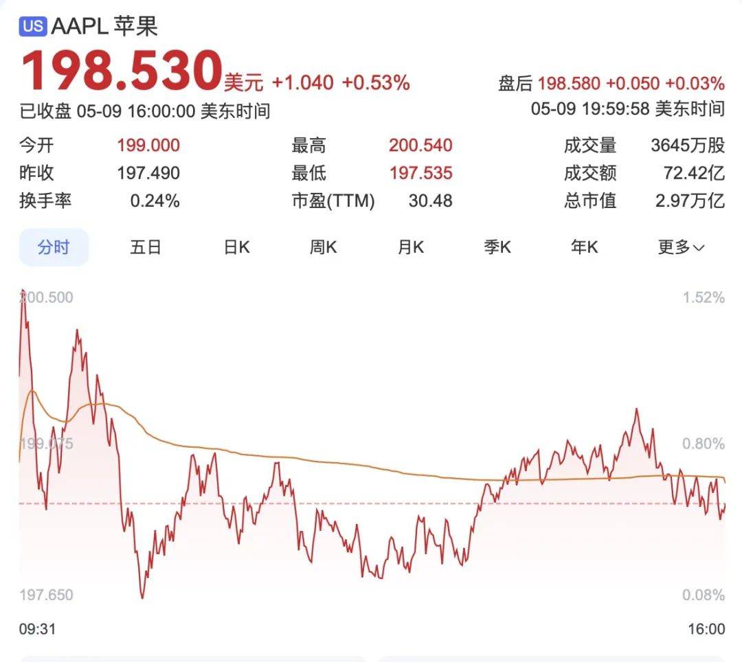 iPhone<strong></p>
<p>虚拟币行情在线</strong>，大降价！