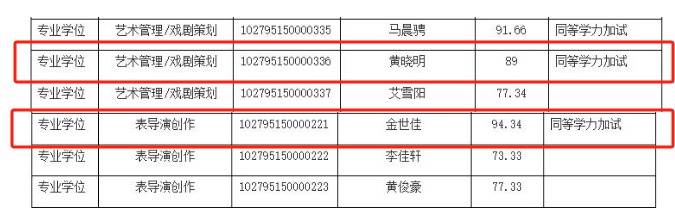 上戏回应黄晓明考博：不管是公众人物还是普通考生<strong></p>
<p>上海虚拟币交易中心</strong>，都是一视同仁