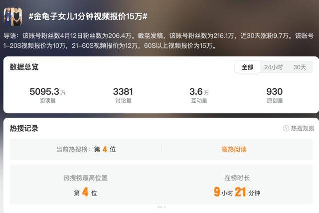 金龟子女儿1分钟视频报价15万！回应“蹭流量”：我妈努力一辈子<strong></p>
<p>上海虚拟币交易中心</strong>，不就是让我蹭吗？