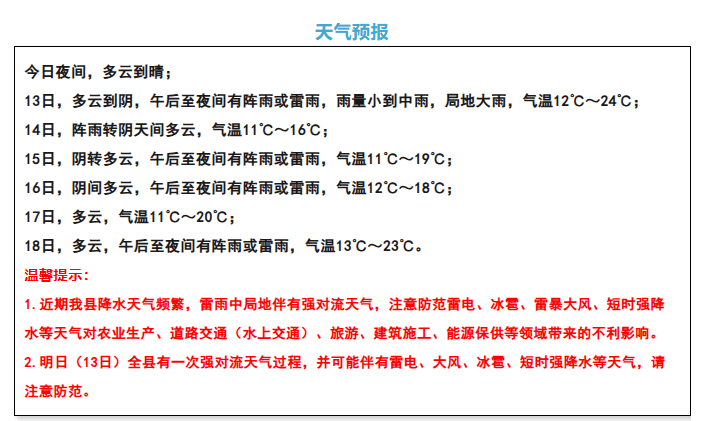 注意<strong></p>
<p>上海虚拟币交易中心</strong>！强对流天气下午到