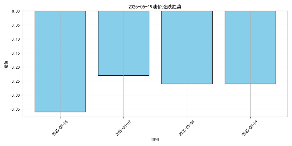 价格将大跌<strong></p>
<p>上海虚拟币交易中心</strong>！或创2023年以来最低