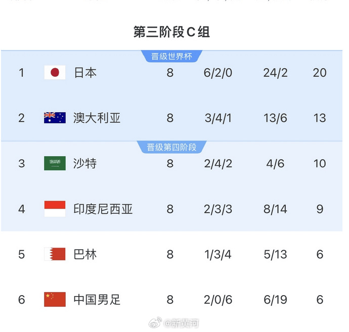 国足对阵印尼生死战时间定了<strong></p>
<p>tnt虚拟币团队</strong>！北京时间6月5日21:45