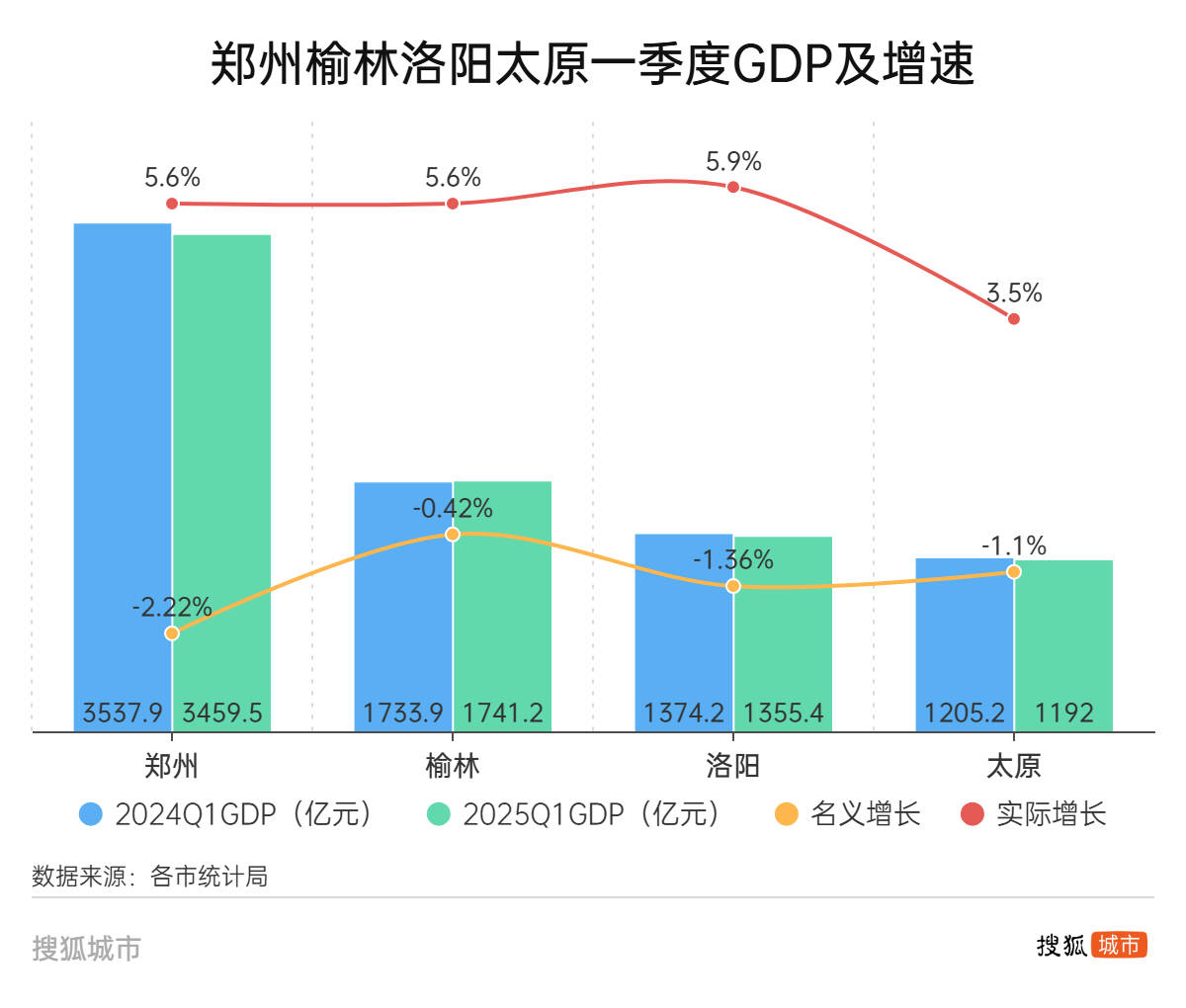 郑州、榆林、洛阳、太原<strong></p>
<p>如何建设虚拟币矿池</strong>，这四个百强市一季度经济增量为负