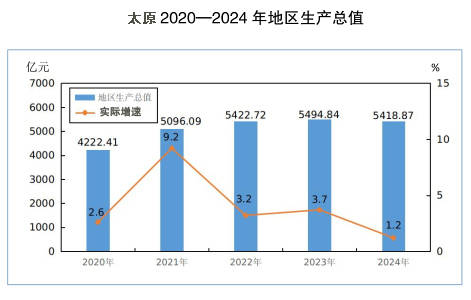 郑州、榆林、洛阳、太原<strong></p>
<p>如何建设虚拟币矿池</strong>，这四个百强市一季度经济增量为负