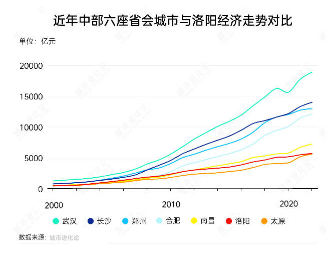 郑州、榆林、洛阳、太原<strong></p>
<p>如何建设虚拟币矿池</strong>，这四个百强市一季度经济增量为负