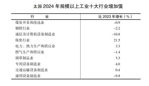 郑州、榆林、洛阳、太原<strong></p>
<p>如何建设虚拟币矿池</strong>，这四个百强市一季度经济增量为负