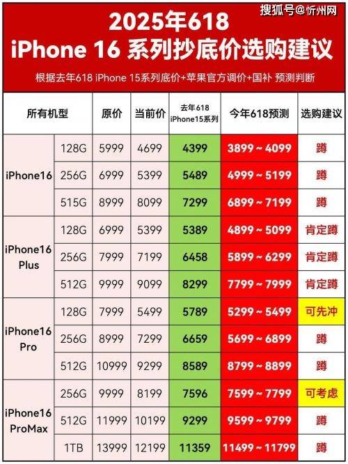 库克彻底发飙？iPhone16再度降价<strong></p>
<p>网上各种虚拟币</strong>，256G最高直降1700，是扛不住了吗？
