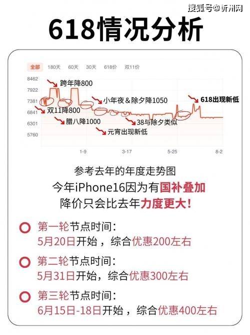 库克彻底发飙？iPhone16再度降价<strong></p>
<p>网上各种虚拟币</strong>，256G最高直降1700，是扛不住了吗？